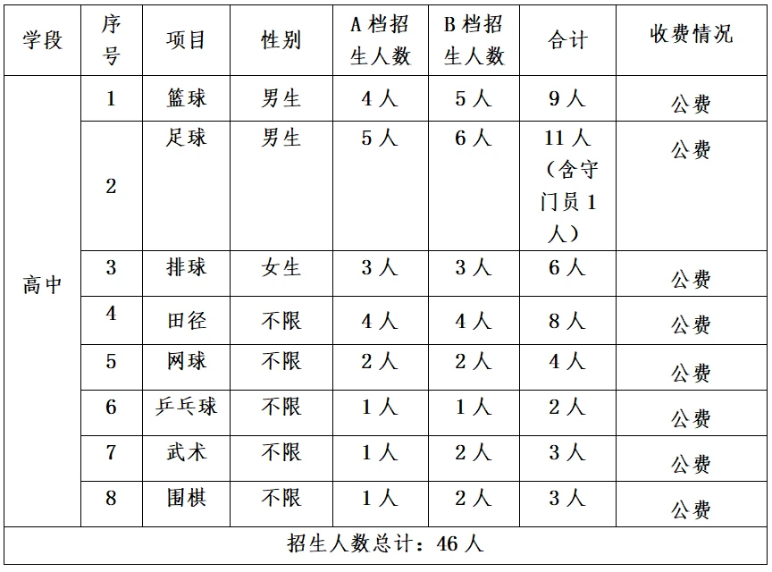 机关篮球队短期训练方案怎么写的_0